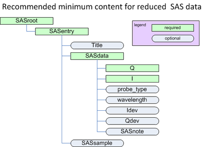 2012-recommended-minimum.png