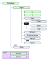 block diagram