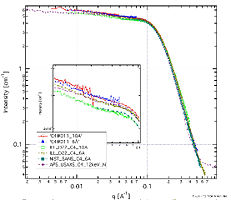 Comparison plot