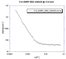 C14 ESRF ID02 USAXS.PNG